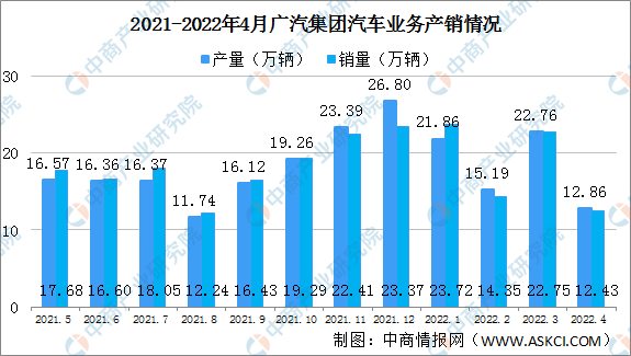 现代汽车公司欲2030年实现555万辆的年销量