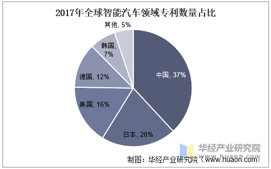 英国汽车专利申请量位居全球前十