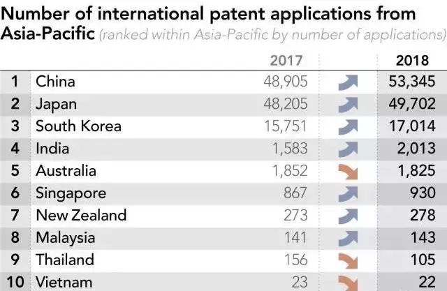 英国汽车专利申请量位居全球前十