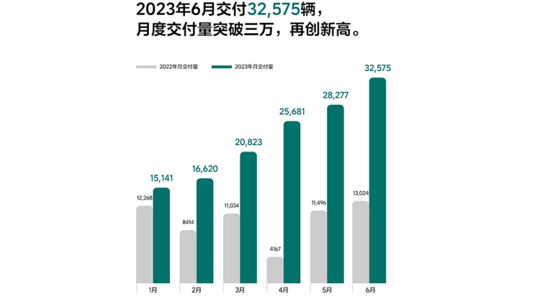 华为组局的超充联盟，已有12家车企加入