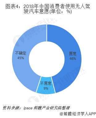 布法罗大学研究人员探究无人驾驶汽车人工智能的安全性