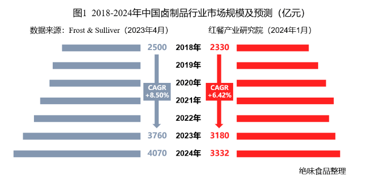 全面优化项目措施初见成效，伟巴斯特2024年上半年经营有所改善