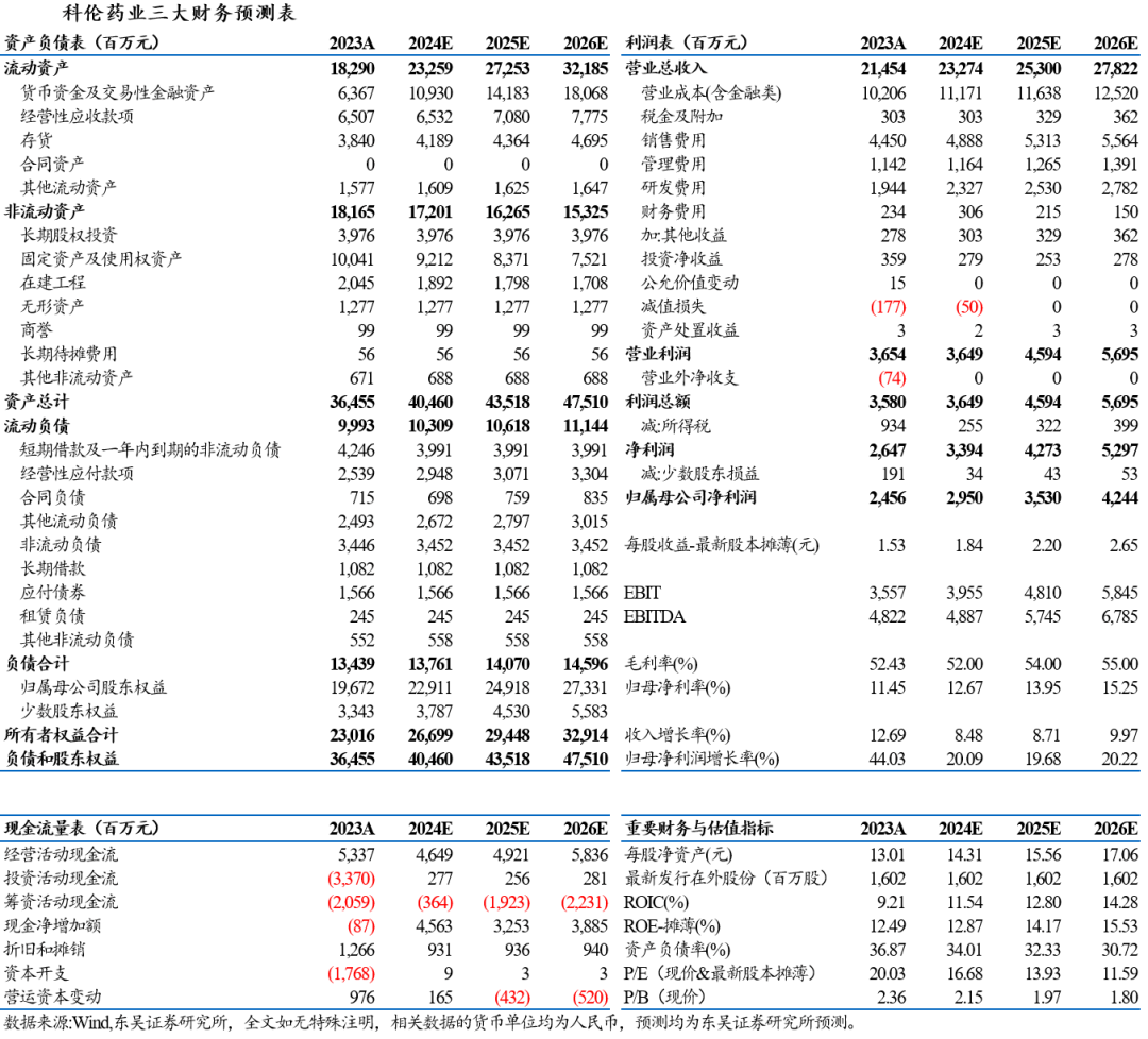 2024年7月TOP30轿车销量投诉量对应点评