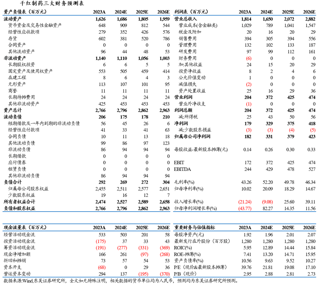 2024年7月TOP30轿车销量投诉量对应点评