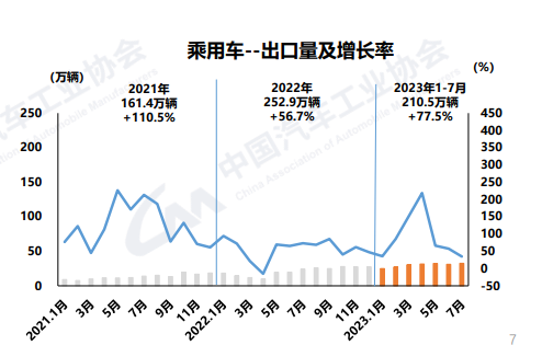 菲律宾7月新车销量同比增长6%