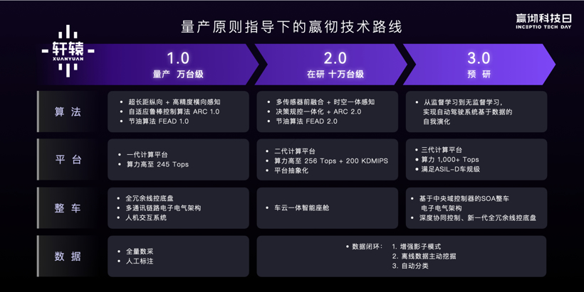 小智一周要闻丨美国或将颁布对华芯片出口管制新规；特斯拉最新版FSD将开启大规模推送