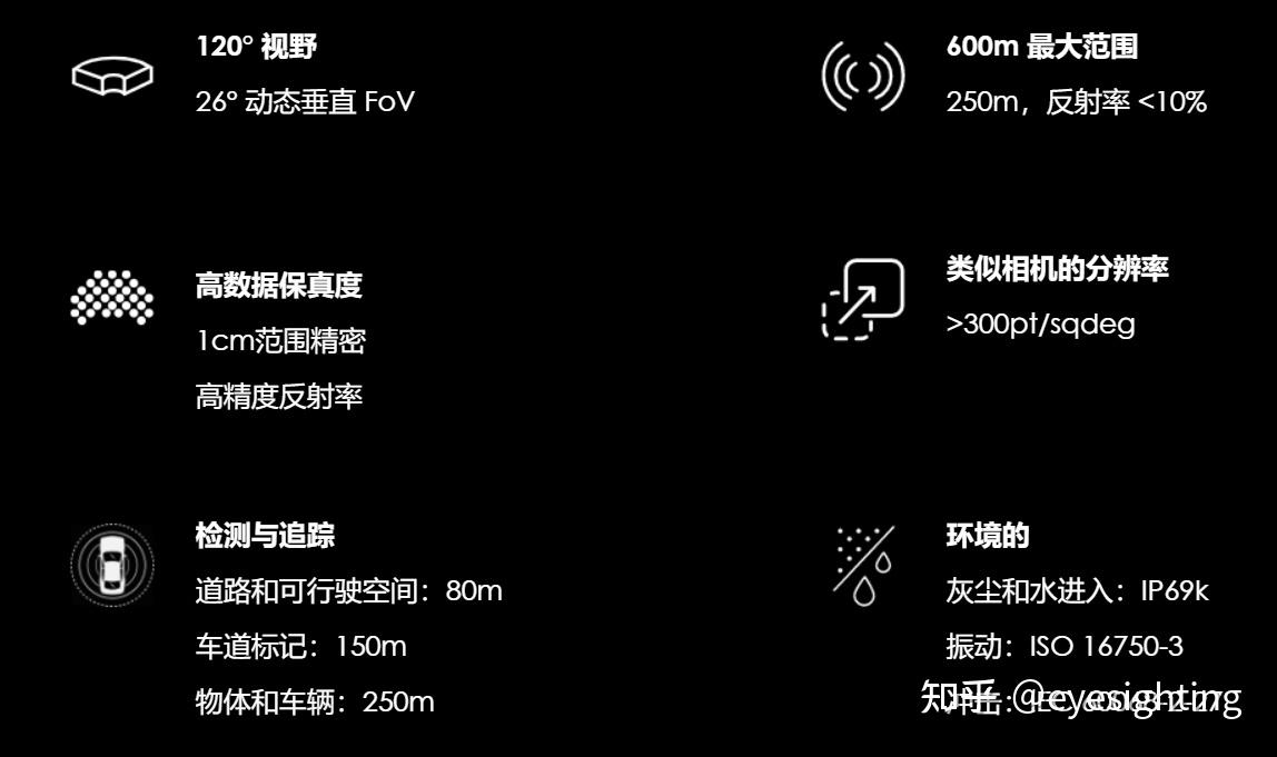 2024年1-6月智能驾驶供应商装机量排行榜：激光雷达市场增长强劲，空气悬架自主厂商强势崛起