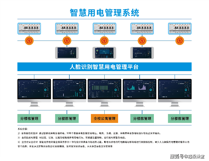 TeraHive™推出智能能源管理解决方案