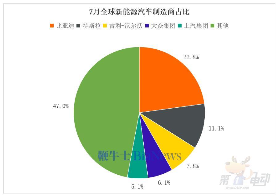 8月新能源车销量TOP20：吉利首破7万辆创新高，理想连续3个月跻身前五