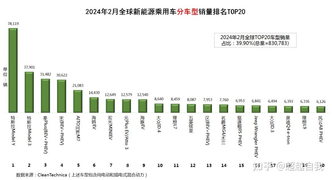 鼓励新能源车开6年报废，你还敢买电车吗？