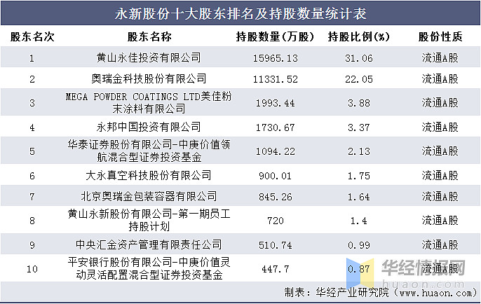 美国车桥Q2净利润翻番，研发和产品发布成本将增加