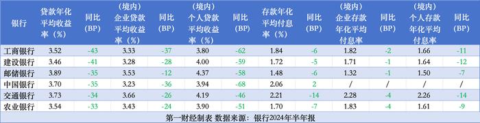 美国车桥Q2净利润翻番，研发和产品发布成本将增加