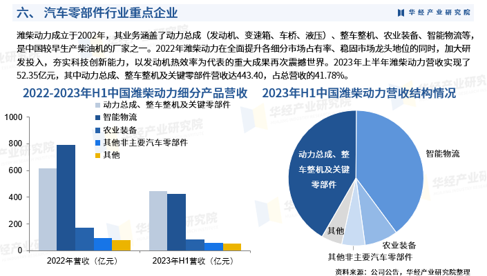 2024成都国际车展报告（50页PDF）| 盖世汽车研究院