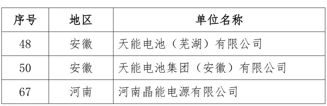 2024汽车供应链“双百强”出炉