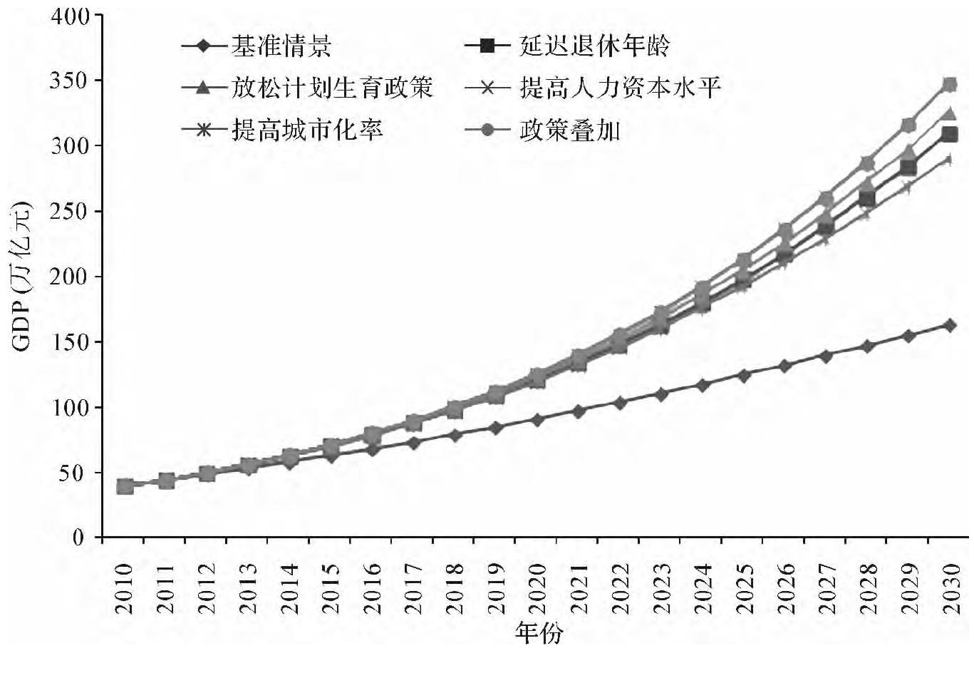 BEV电量变化知多少：平均单车电量逐年增长，高、低电量版本结构均衡发展