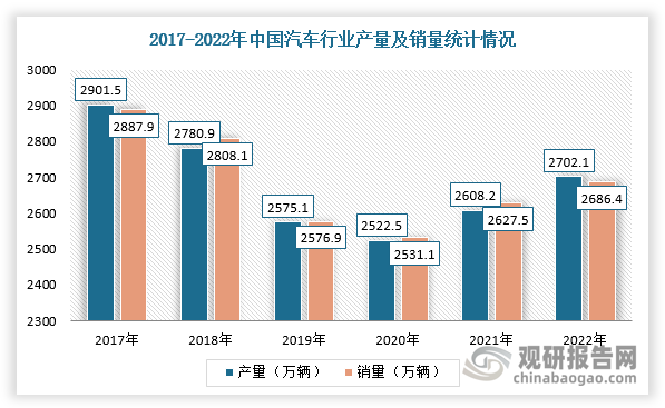 欧盟汽车游说团体力争将2025年排放目标推迟两年实施