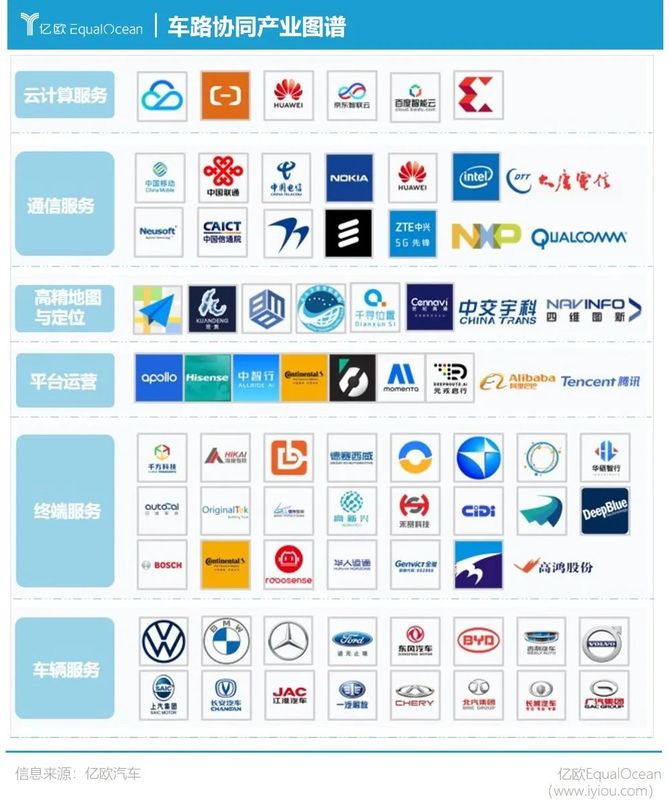 是德科技和Autotalks合作提升车联网汽车安全性