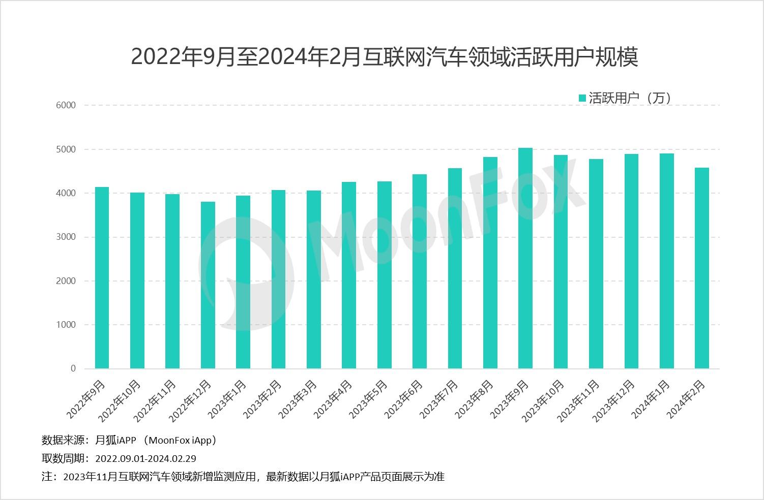 8月份新能源车份额继续猛增，养车成本也要跟着涨起来啦