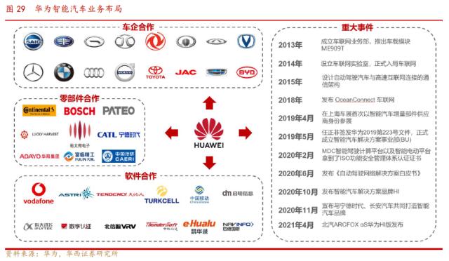 燃油车板块苦乐不均，国产新能源扎堆C级车