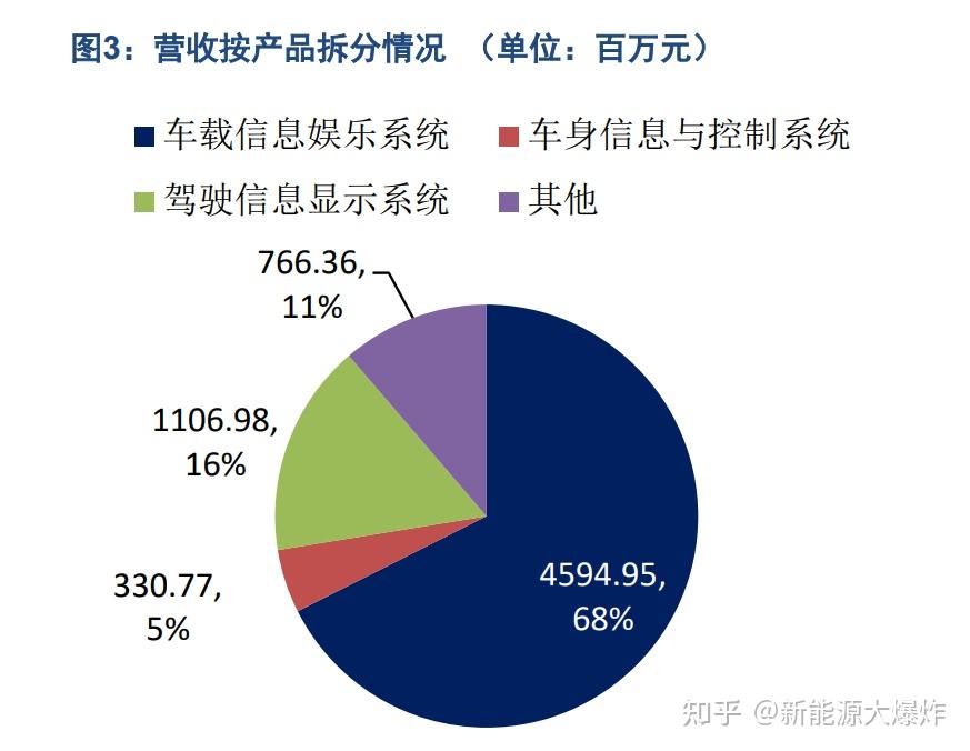 智新境 向远大｜解码德赛西威国际化战略