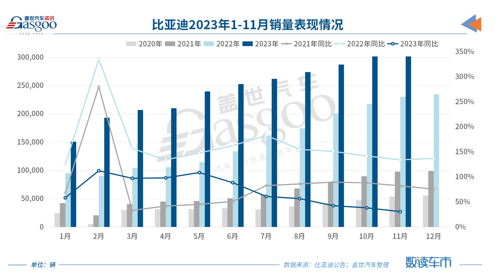 年销目标上调至400万辆？比亚迪高管辟谣