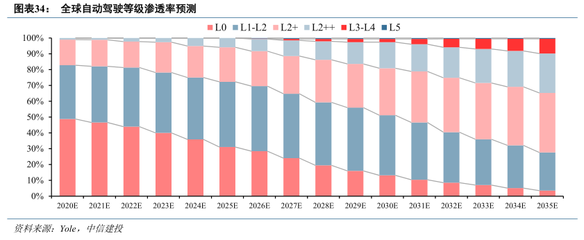 激光雷达市场知多少：搭载量爆发式增长，20-30万是主要增量区间