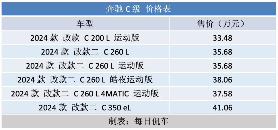 2024款奔驰长轴距C级上市 售33.48万元起