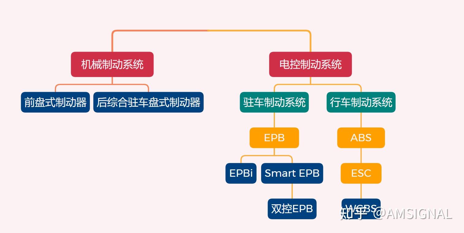 盖世汽车研究院：线控制动国产化脚步将加快、线控转向发展处于起步阶段