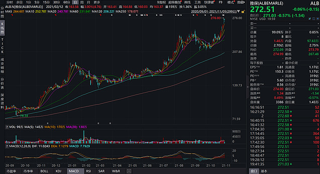 通用汽车推迟对Lithium Americas锂矿项目的3.3亿美元额外投资