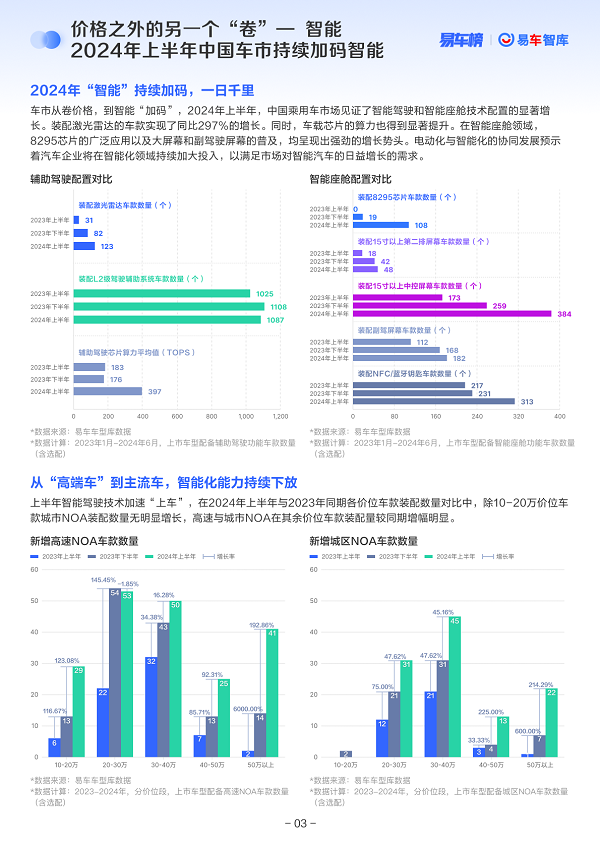 湖南：到2024年底，个人消费者乘用车置换更新7万台