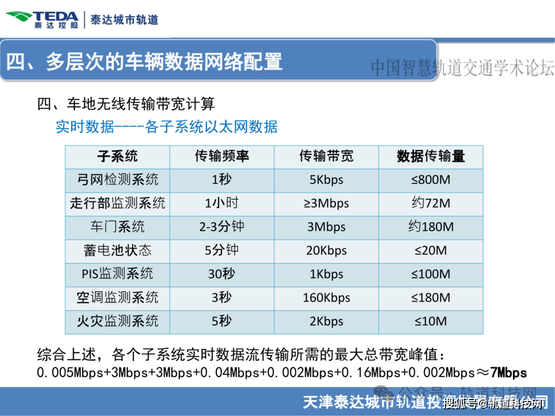 2024泰达论坛 | 孙逢春：中国NEV技术三十年发展与未来技术再突围