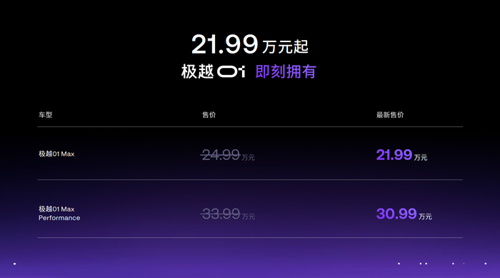 E周看点 | 加拿大宣布对中国产电动汽车加征100%关税；小鹏MONA MO3上市48小时大定超3万台