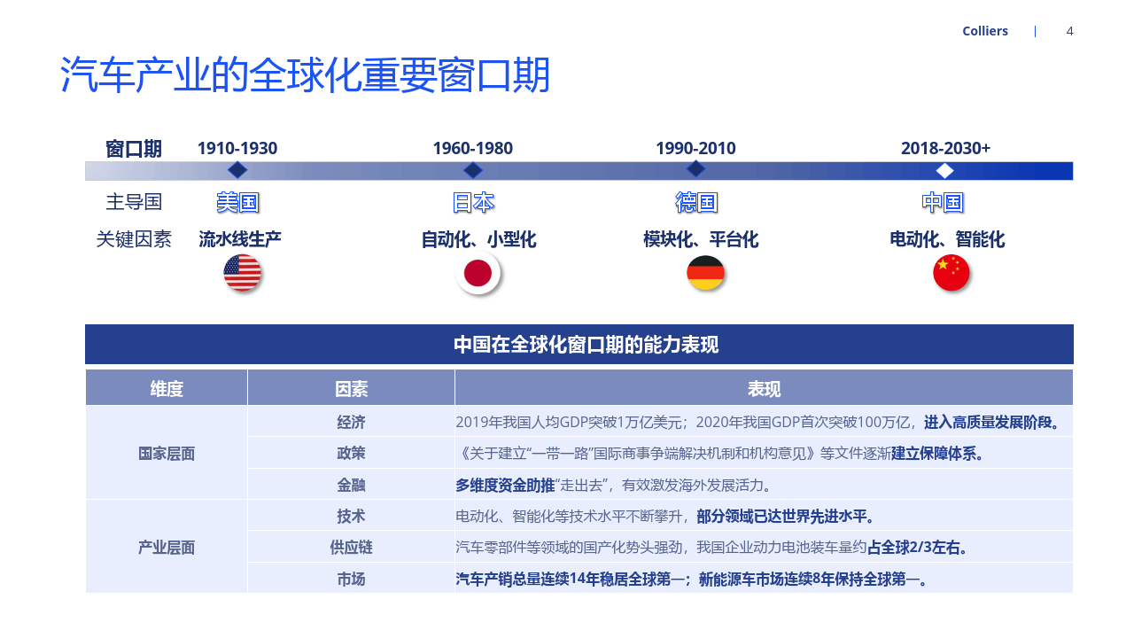 WNEVC 2024 | “中国-东盟新能源汽车发展”论坛隆重召开