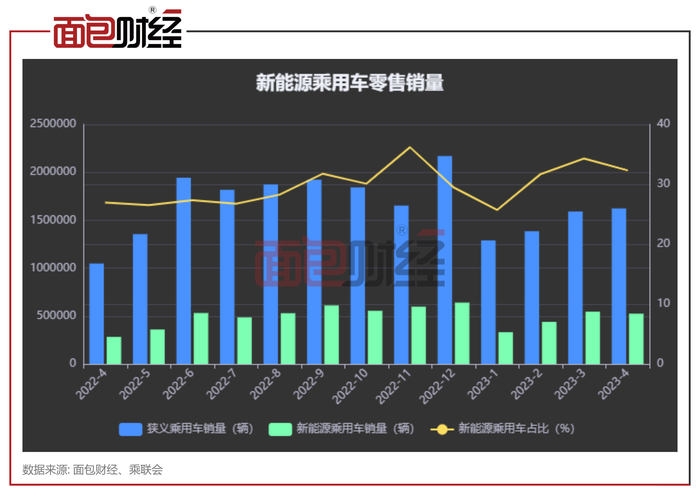 广东省稳居桂冠，山东省跃居亚军 | 8月中国乘用车各省市销量及新能源占比分析