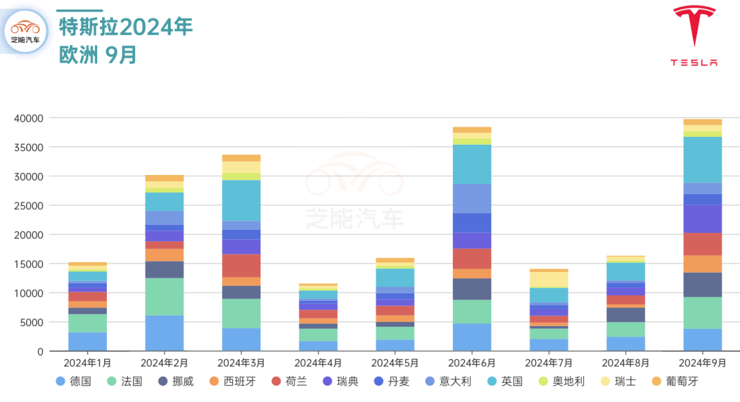 特斯拉中国或迎最佳季度