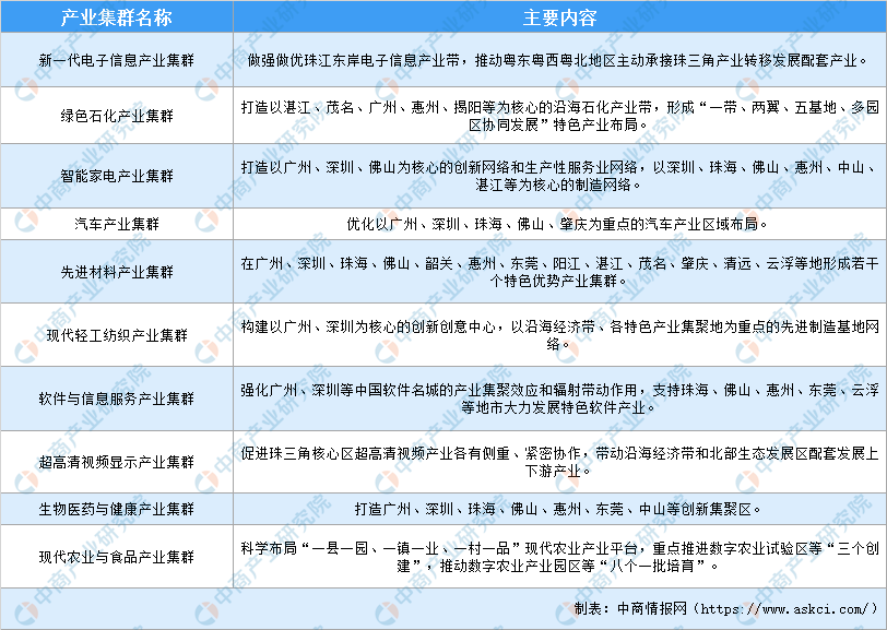 北汽杨钧：华北汽车产业集群发展情况分析