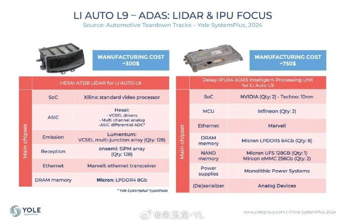 座舱域控知多少：中低端市场普及加速，国内厂商份额增长强劲