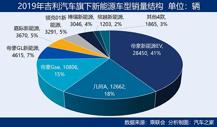 新能源车进入四强，奇瑞捱得新天地