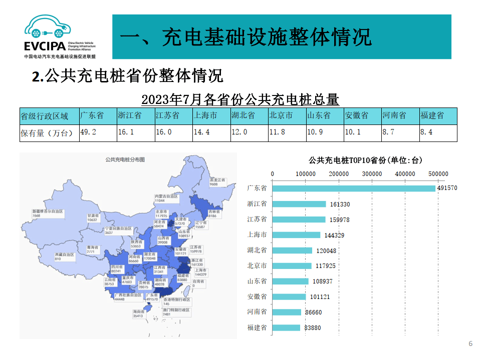 华为彭鹏：建设以超快充为主的高质量充电基础设施，支持新能源汽车与新型电力系统可持续发展