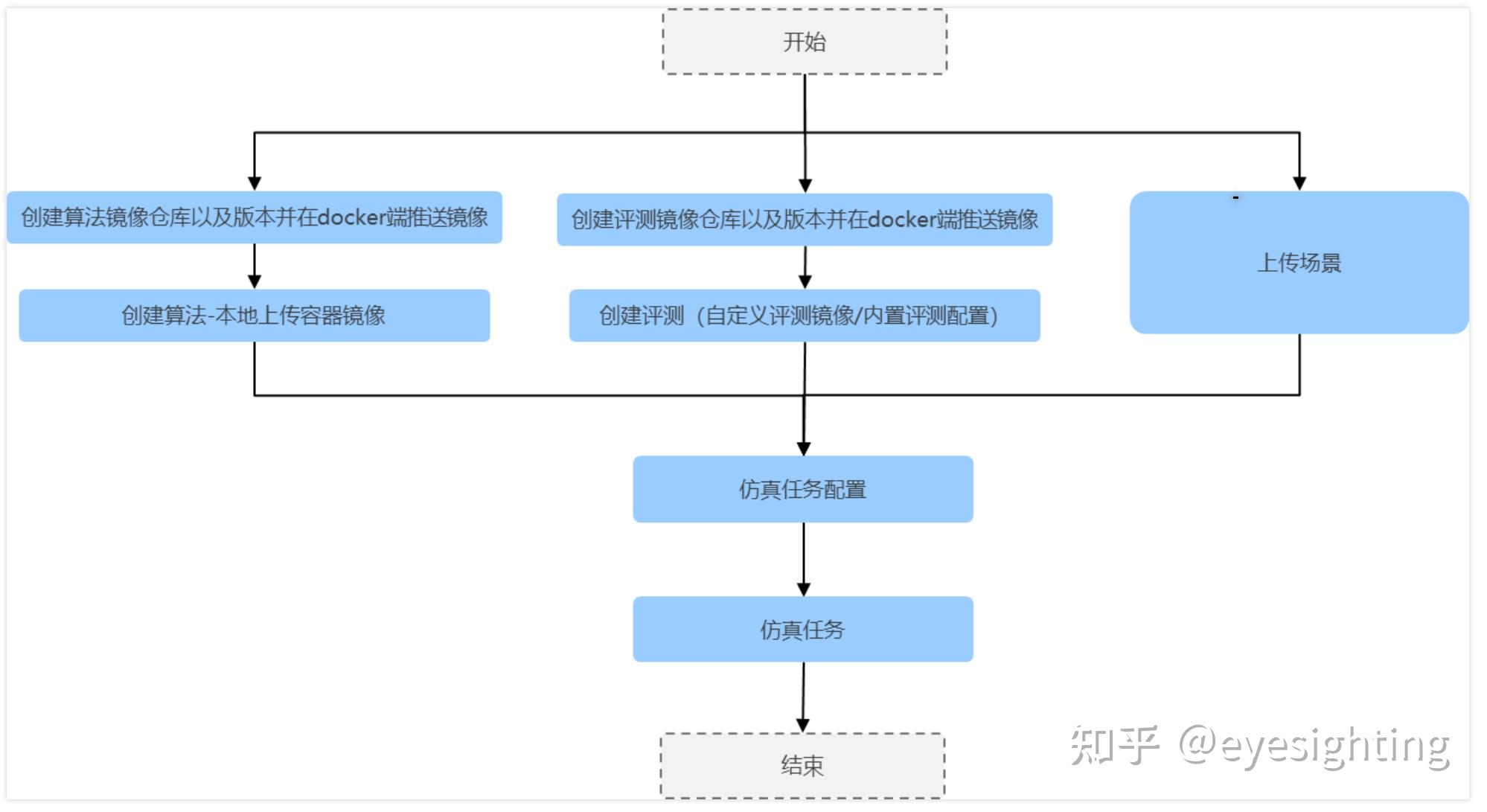 东方中科与高级驾驶模拟器供应商Dynisma达成战略合作