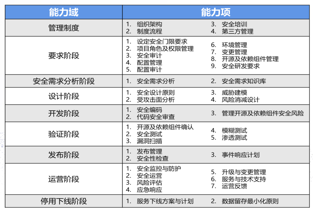 中车电驱张华：中车电驱敏捷供应链建设