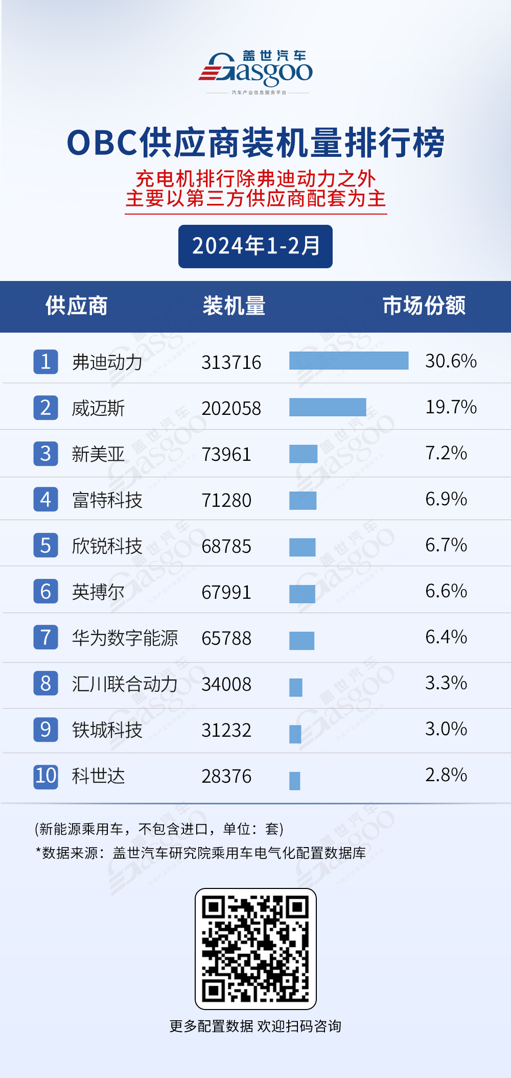 宁德时代增势走强，国轩高科稳居榜二|9月电池装车量盘点