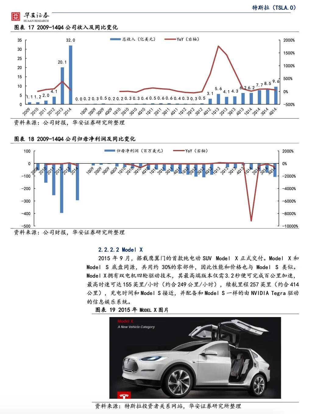 特斯拉任命新Optimus副总裁