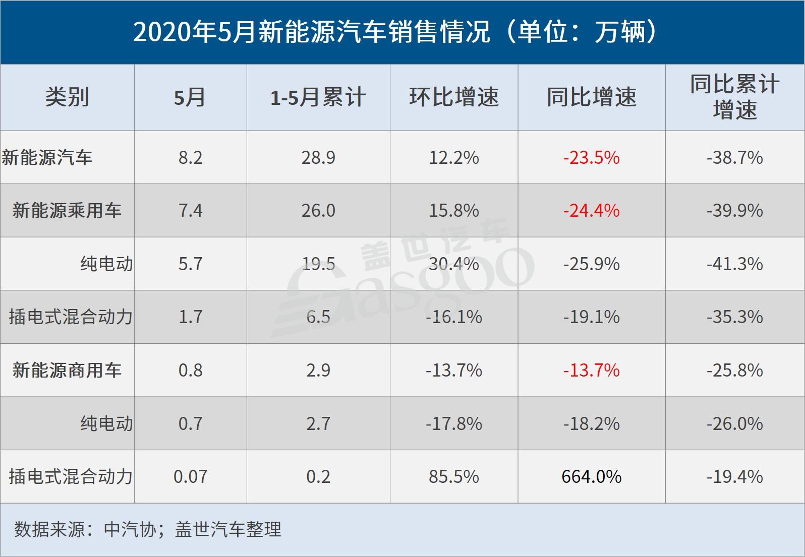 盖世周报 | 江汽净利预增超2倍；博世太仓和苏州新厂投用