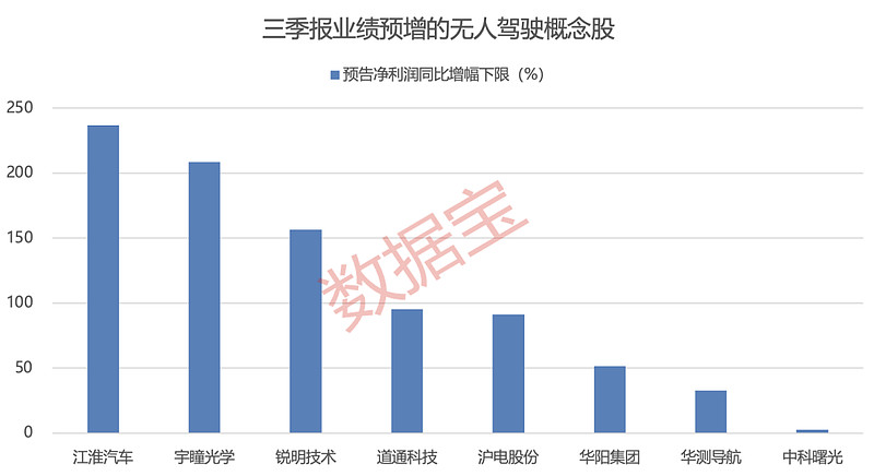 盖世周报 | 江汽净利预增超2倍；博世太仓和苏州新厂投用