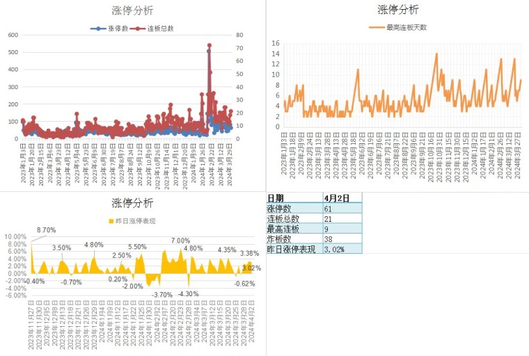 固态电池与低空经济的“双向奔赴”