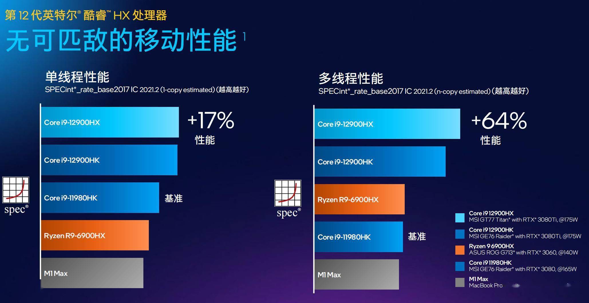 Microchip推出支持后量子安全的高性能PIC64HX微处理器