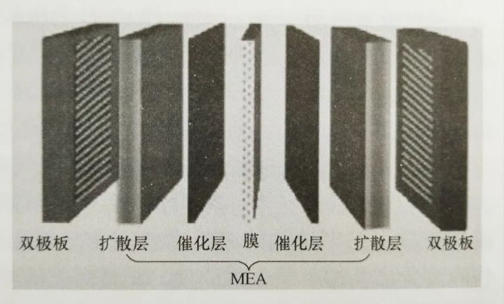 东京大学观察到燃料电池固体电解质内部的空间电荷层