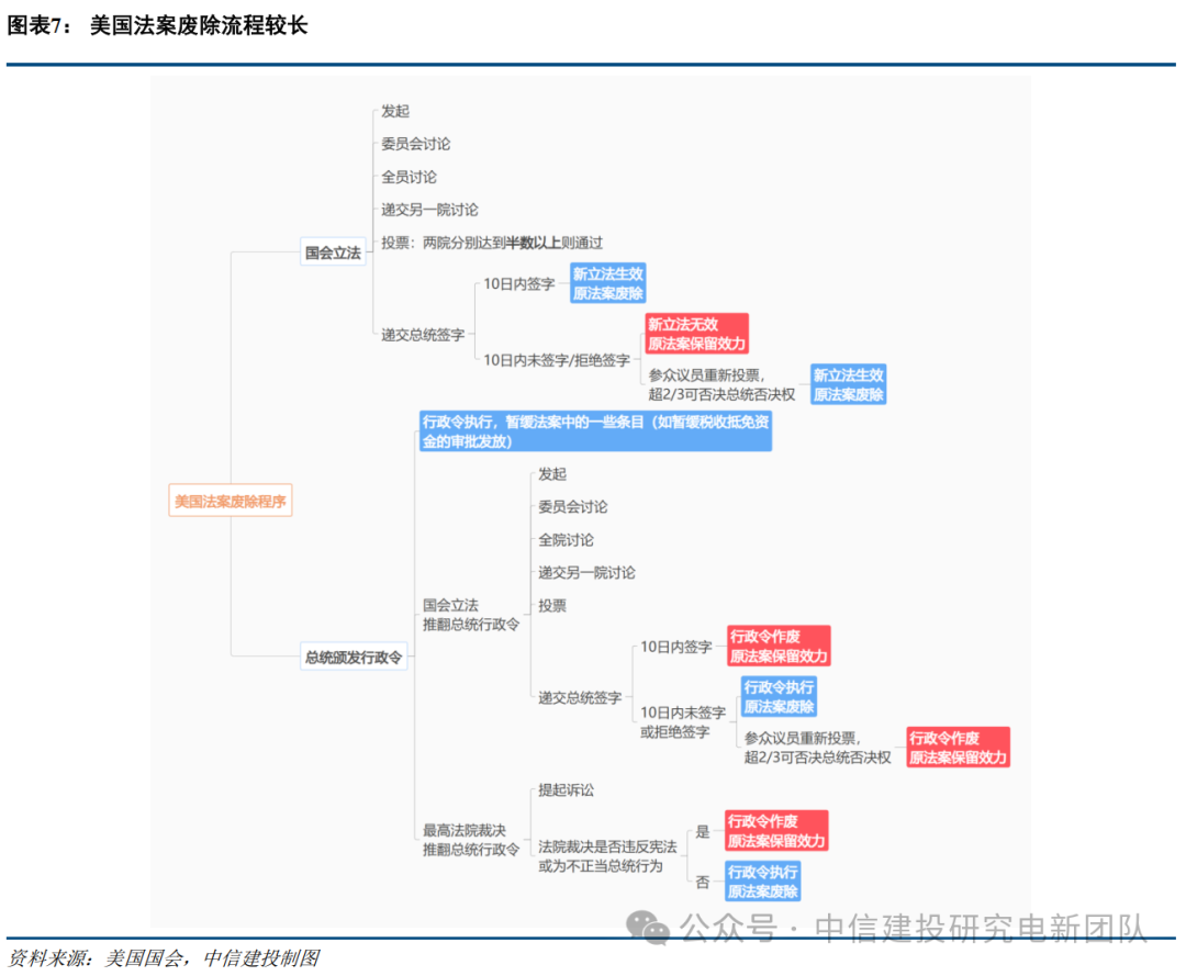 美国公用事业公司望特朗普保留清洁能源和电动汽车税收抵免政策