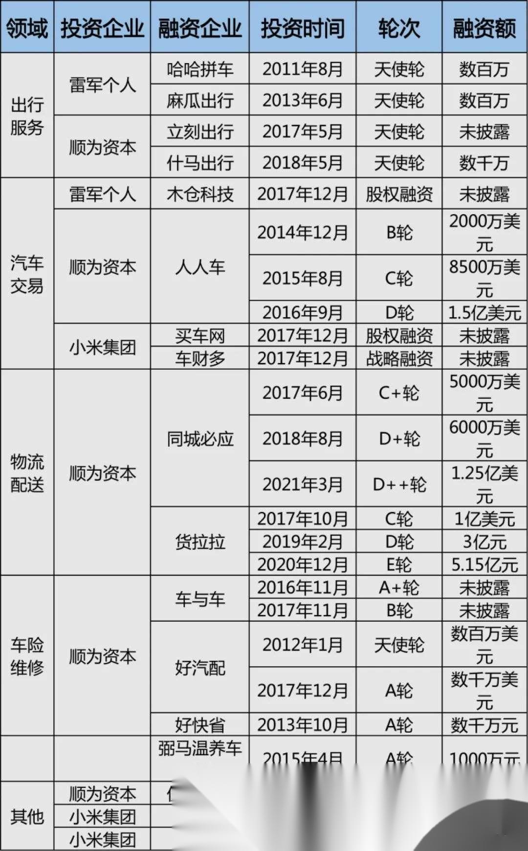 小米三季报：汽车业务营收近百亿，将冲刺13万台新目标